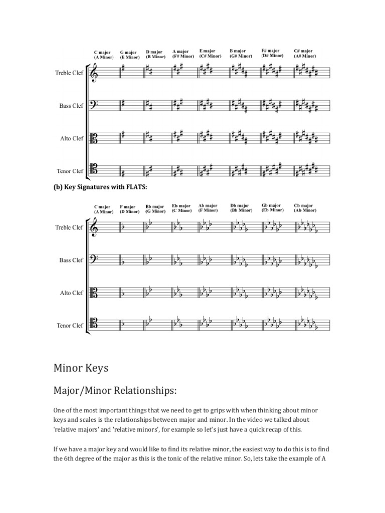 Minor Keys | PDF | Games & Activities