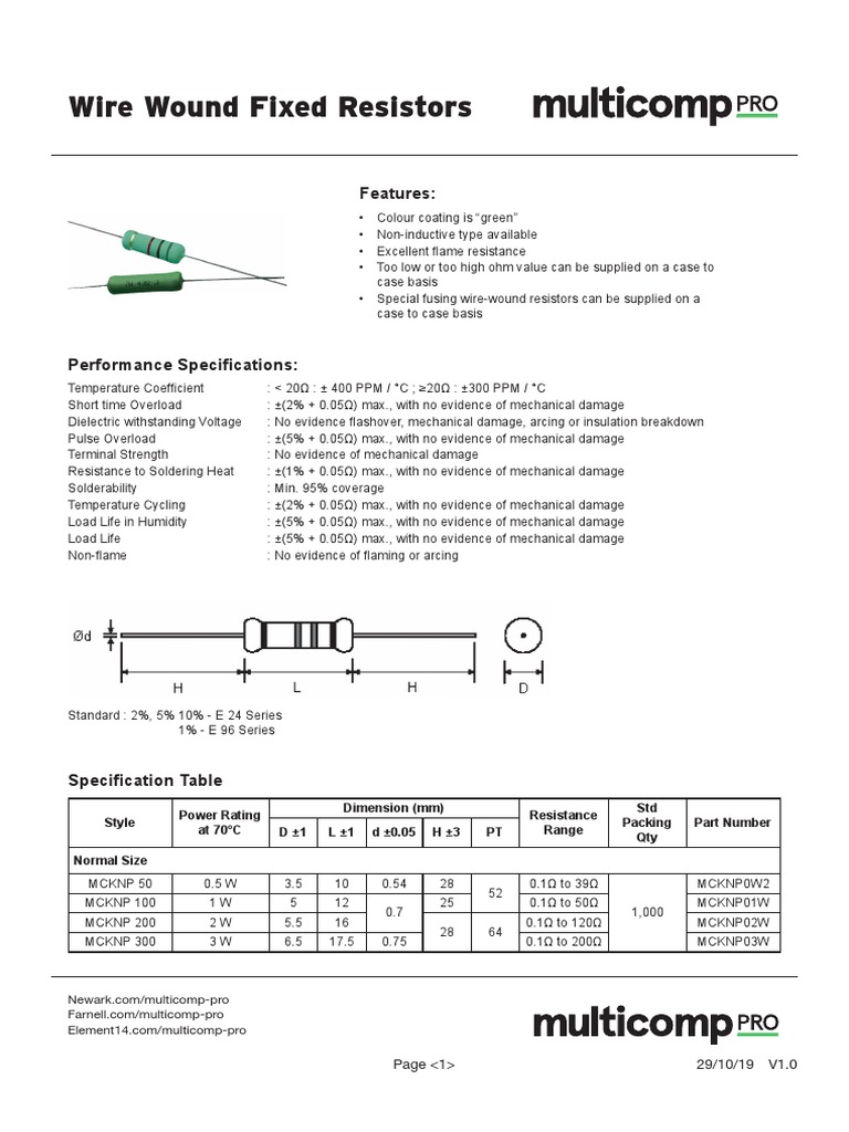 Wire Wound Fixed Resistors Technical Specifications and Performance