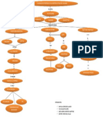 Mapa Conceptual Capitulo 4