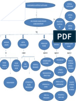 Mapa Conceptual Actualizado Capitulo 1