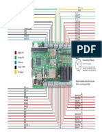 Pixtend V2 S Connection Planner PDF