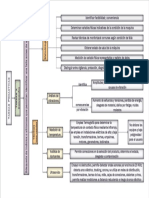 Tareas Proactivas 2