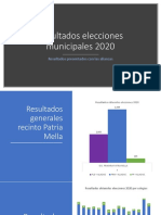 Resultados elecciones municipales 2020 (Patria Mella)