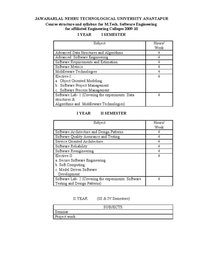 M.Tech Software Engineering Syllabus 2009-10 | PDF | Service Oriented ...