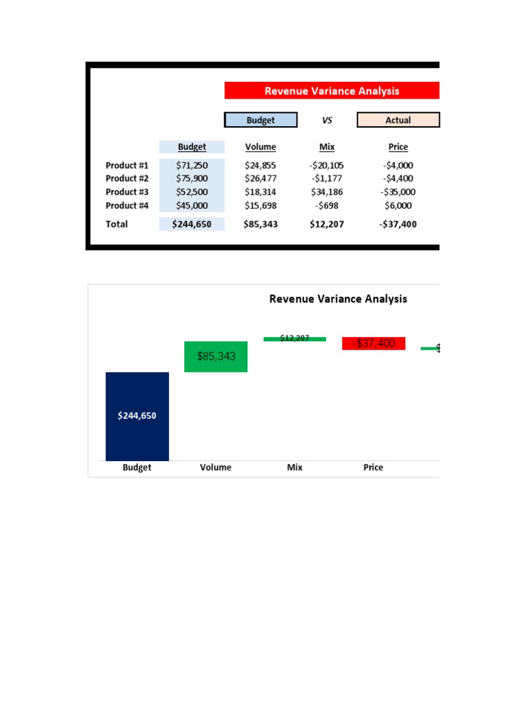 Variance Analysis Template | Download Free PDF | International Finance ...