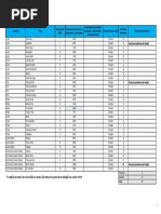 APA Lotacao Praias Algarve VVRSA Sotavento