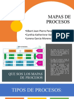 Mapa de Procesos