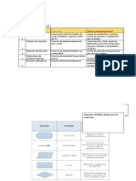 Mapa de Proceso - Diagrama de Flujo