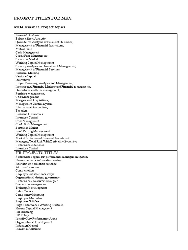 MBA Project Topics and Guidelines | PDF | Human Resource Management ...