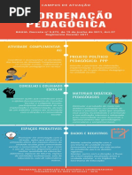 coordenação pedagógica_campos de atuação