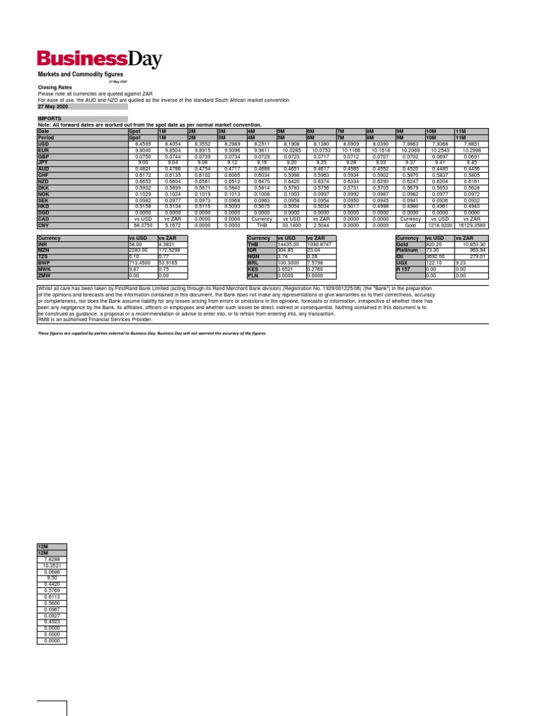 Standard Bank Forex Rates - May 2020 | PDF | Financial Markets ...
