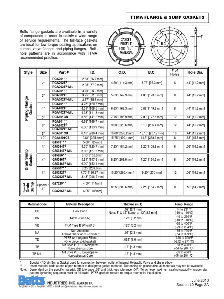 Style Size Part I.D. O.D. B.C. Hole Dia. Ttma Flange & Sump Gaskets