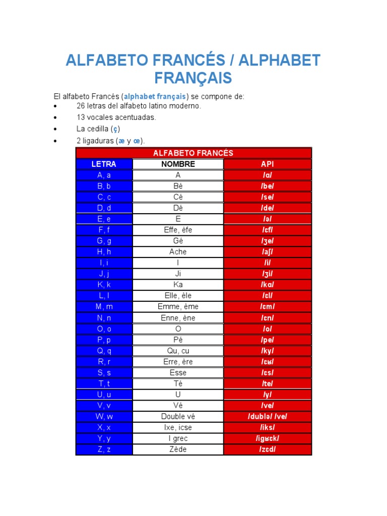 pronunciaci-n-del-abecedario-franc-s-pdf-idioma-franc-s