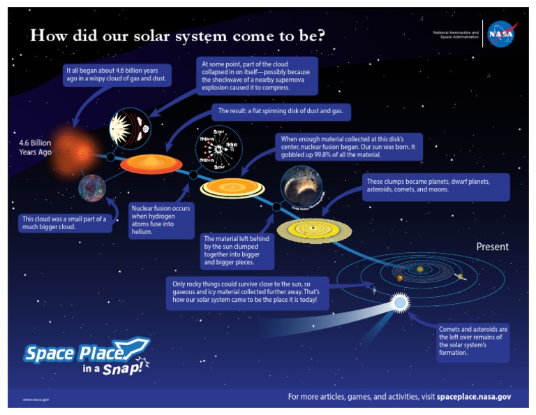 how-did-our-solar-system-come-to-be-snap-pdf-solar-system-sun