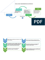 Mapa Conceptual Fases y Requerimientos de Un Proyecto