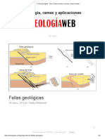 Fallas Geológicas - Tipos (Fallas Normales, Inversas y Transcurrentes)