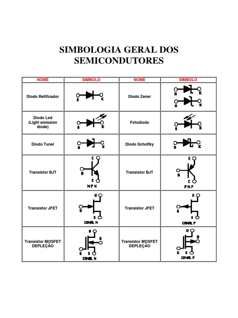 Simbolos Semicondutores | PDF | Diodo | MOSFET, image size:768x1024