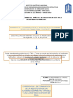 Diagramas de Flujo - 2