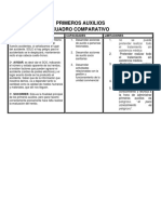 Cuadro Comparativo Primeros Auxilios