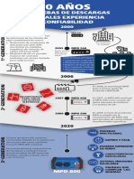MPD 800 Infographic History ESP