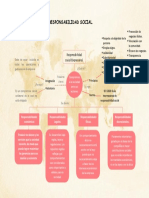 Mapa conceptual de Responsabilidad Social