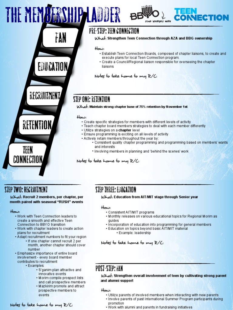 Teen Connection & Retention Strategy | PDF | Adolescence | Behavior ...