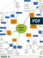 Administracion de Memoria - Mapa Mental