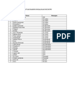 Daftar Hadir Sosialisasi HCM Ppi