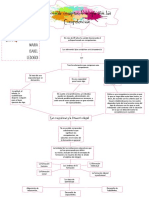 MIRV Mapa Conceptual Cap1 PDF