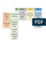 Affinity Diagram