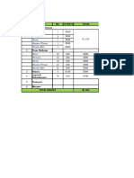 Items No. Cost Per Unit Total Team Registrations