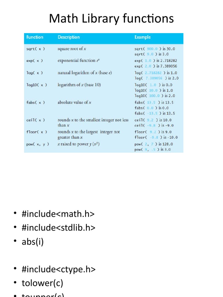 Math Library Functions | PDF | Trigonometric Functions | Parameter ...