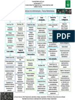 Mapa Conceptual Teorias Admin