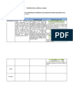 DTCE U3 Act9 Cuadro Actualizaciones Multas y Recargos