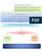 Diagrama Del Proceso de La Preparación de Un Biofertilizante