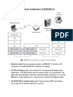 Protocol Architecture of IEEE802.11