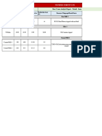 Root Cause Analysis September