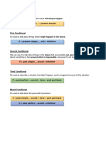 CONDITIONALS