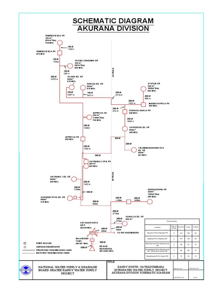 Schematic Diagram Akurana Division National Water Supply & Drainage