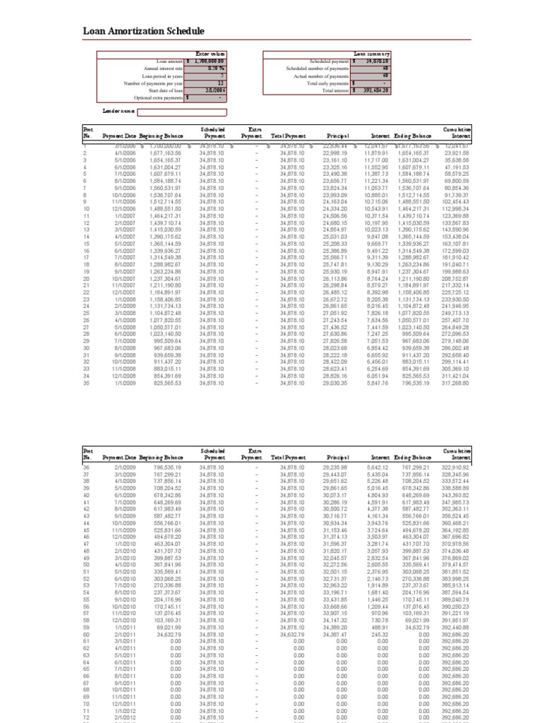Loan Amortization Schedule Overview | PDF | Loans | Interest