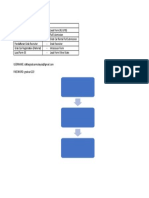 Forms Flowchart