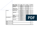 Sample cost