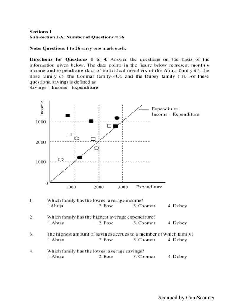 Class Work | PDF