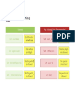 Naming Variables