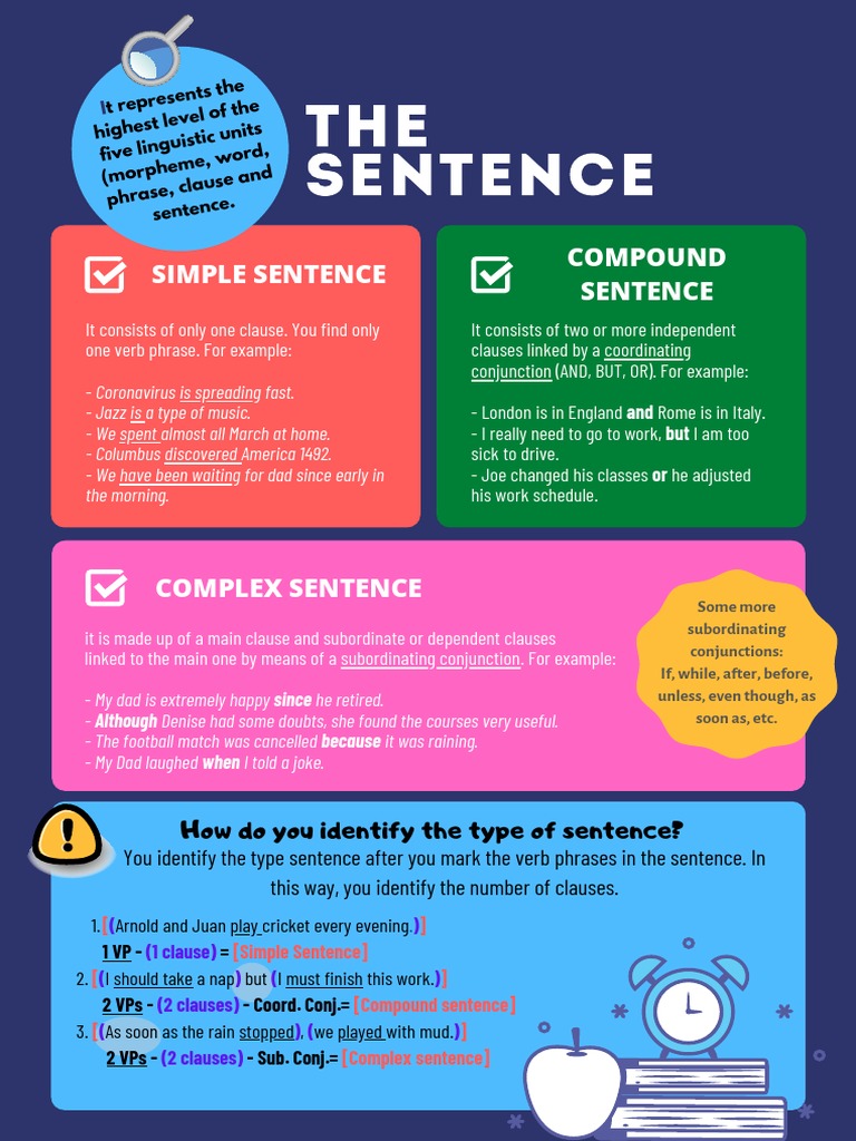 THE Sentence Simple Sentence Compound Sentence PDF Clause
