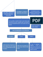 Mapa Conceptual Ley de Fomento