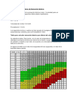 Ejerciciosensaciontermica