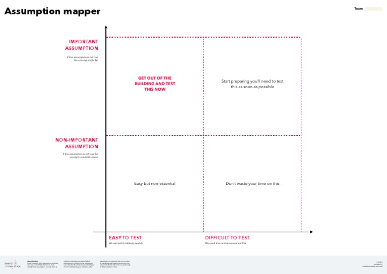 Assumption Mapping Tool Overview | PDF | Cognition | Business
