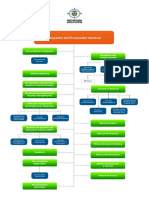 Organigrama PGN PDF