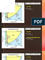 Phase Rule